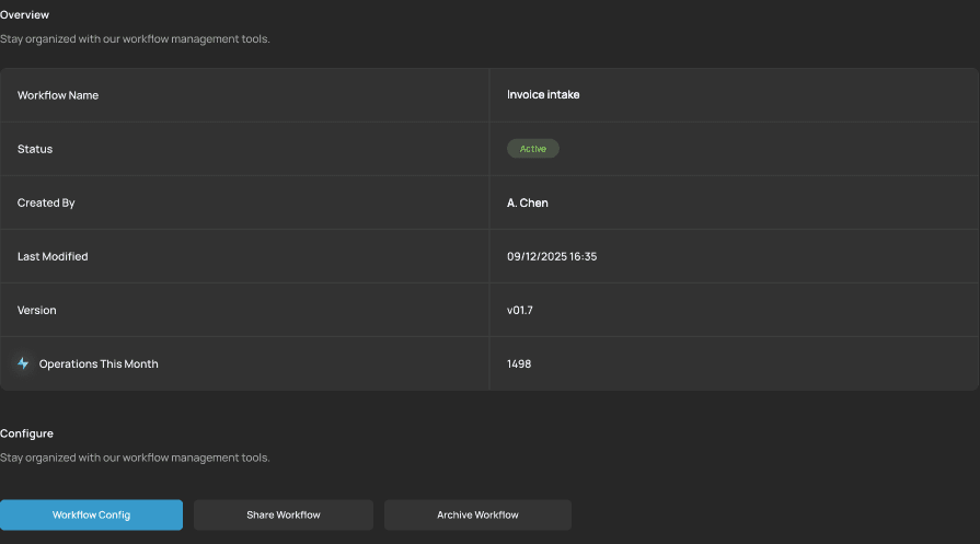 The workflow overview table in workspace settings: workflow name, status, created by, last modified, version and operations this month.